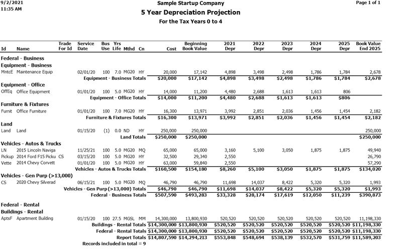 Depreciation Projection