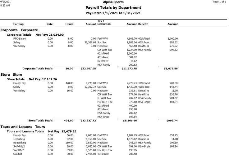Payroll by Department